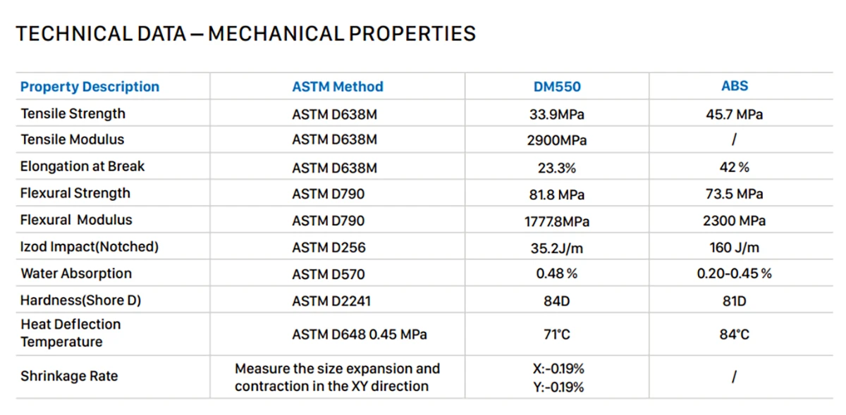 dental resin technical data sheet table display